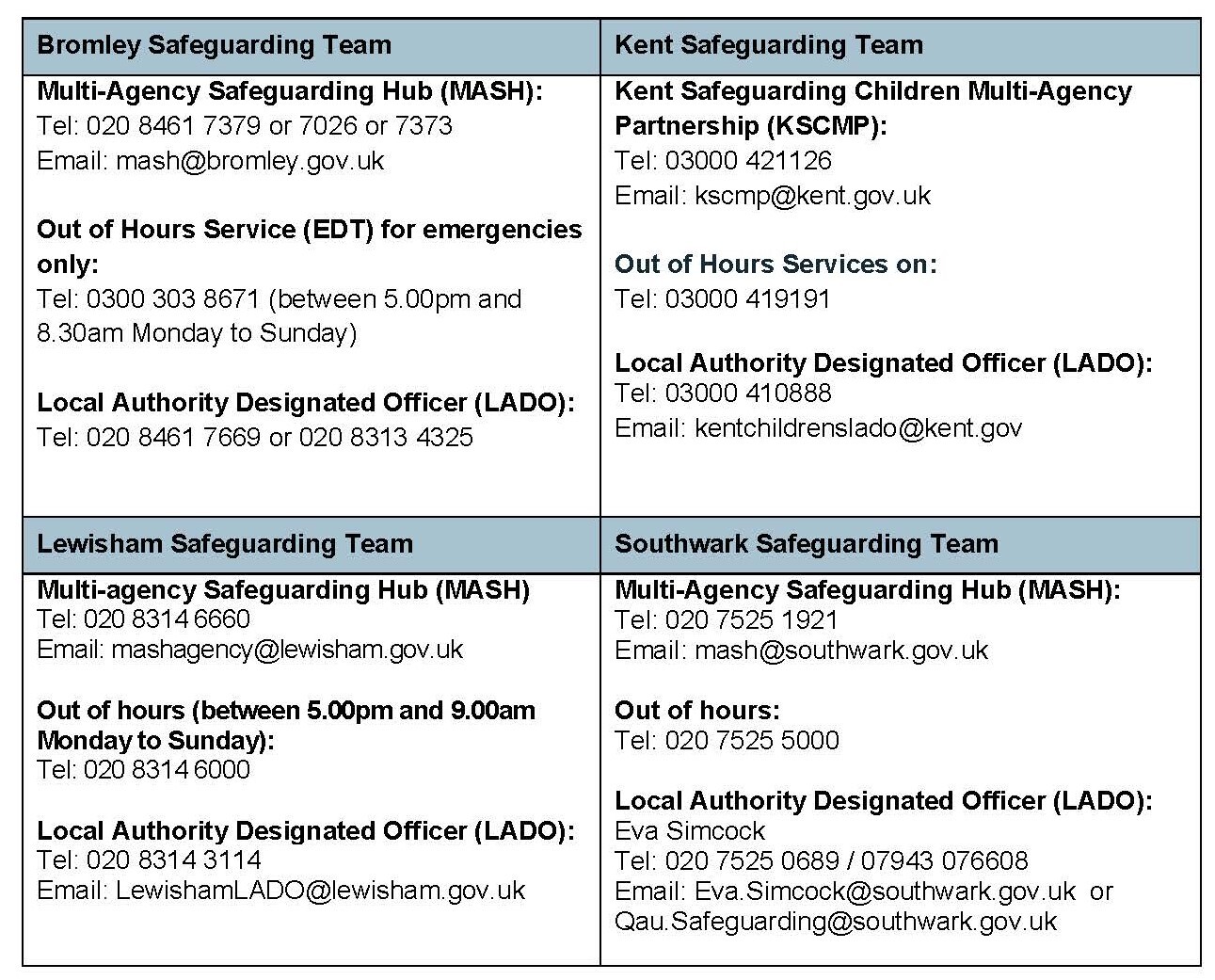 Borough Safeguarding Teams