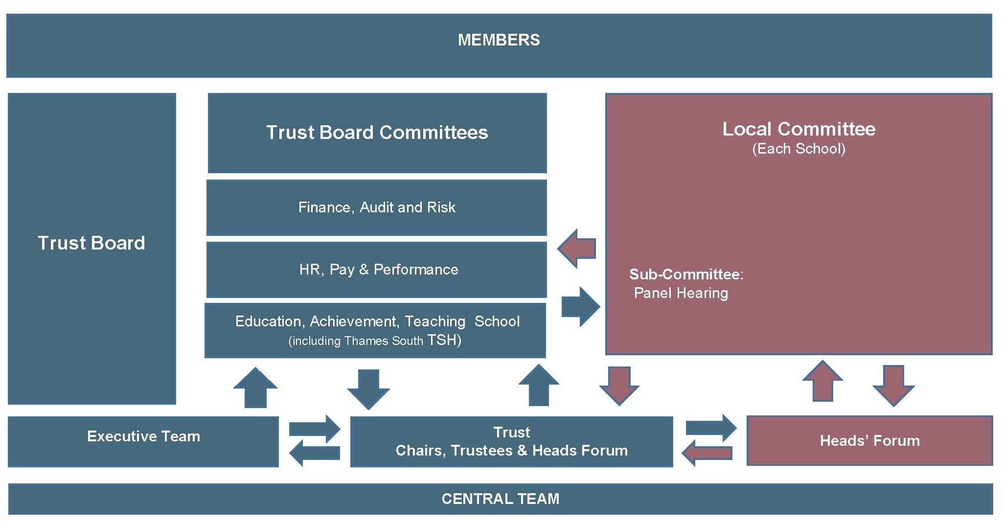 Governance organisation structure 24 v12